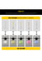 näve Leuchten LED Lichterkette CADENA mit LED Platine dimmbar Bild 27