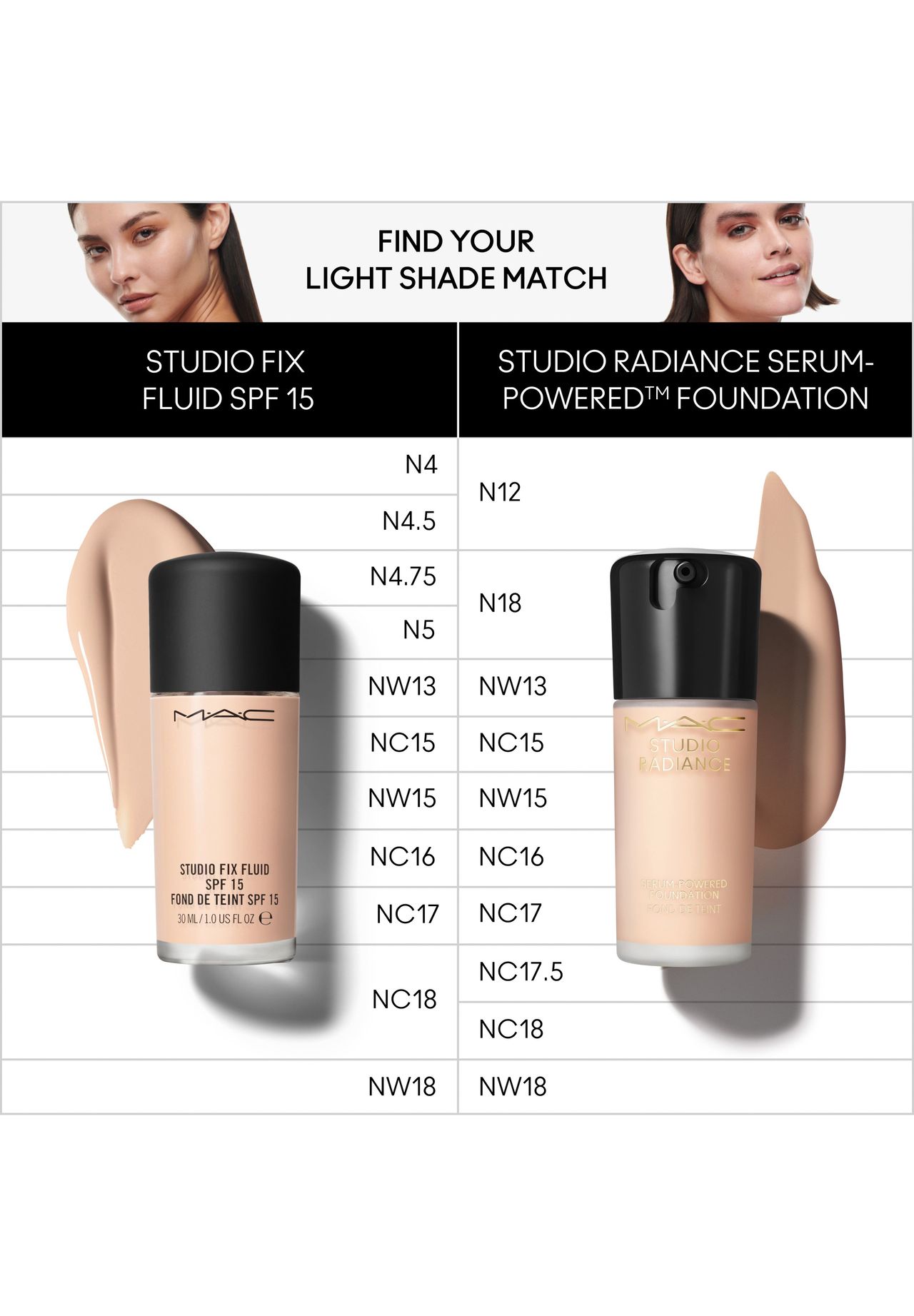 M·A·C STUDIO RADIANCE Serum-Powered Foundation | GALERIA 