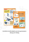 KOSMOS Experimentierkasten "Simple Machines" Bild 10