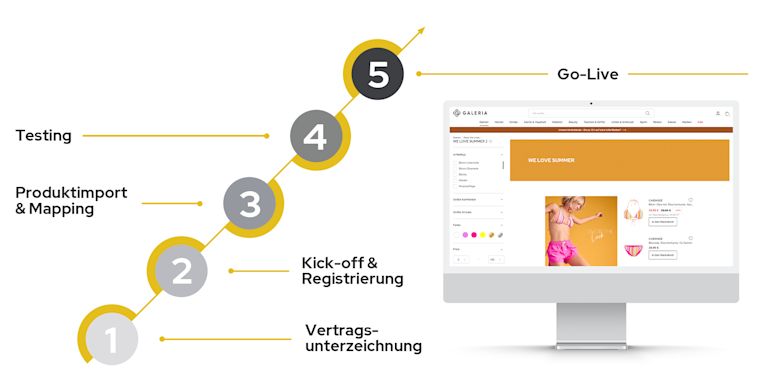 partner werden lp