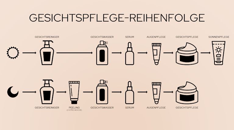 Hautpflege